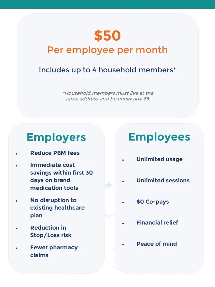 WellGenie cost and benefits graphic